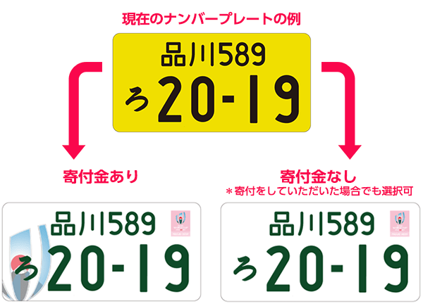 図柄ナンバー2